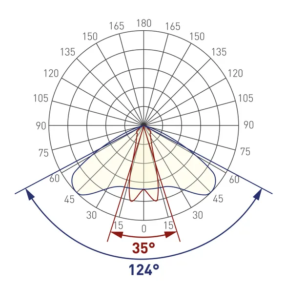 Экран с линзой 10°-60° для PDS, MIC (Arlight, Пластик)