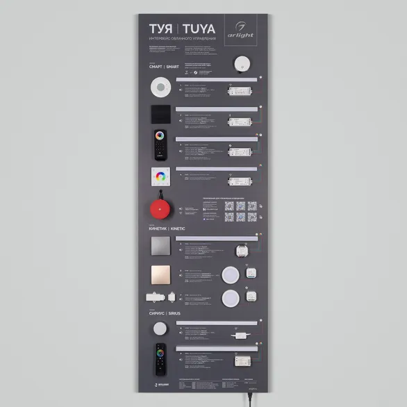 Стенд Системы Управления TUYA 1760x600mm-V1 (DB 3мм, пленка, лого) (Arlight, -)