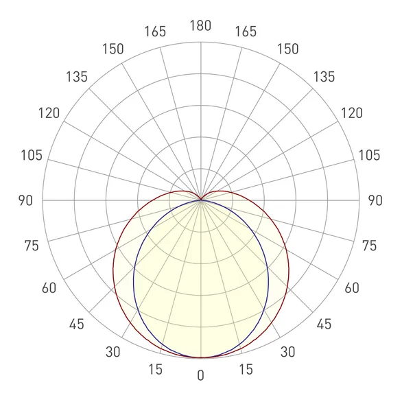 Светильник ALT-LARGO-600-15W Day4000 (WH, 120 deg, 230V) (Arlight, IP65 Пластик, 5 лет)